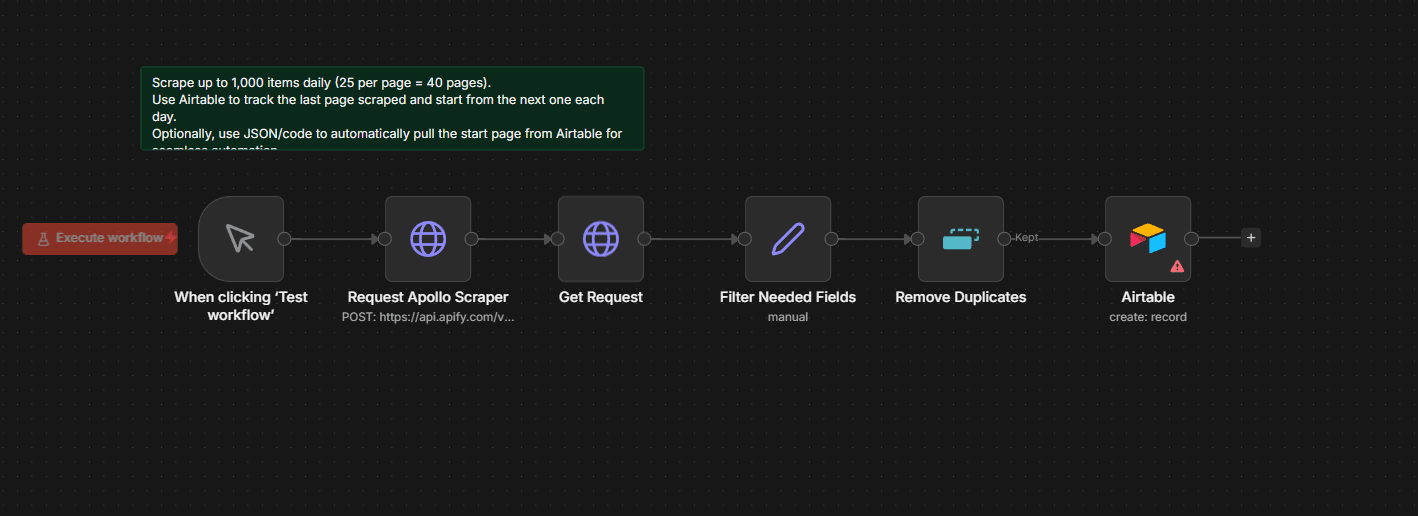 Lead Generation via Apollo