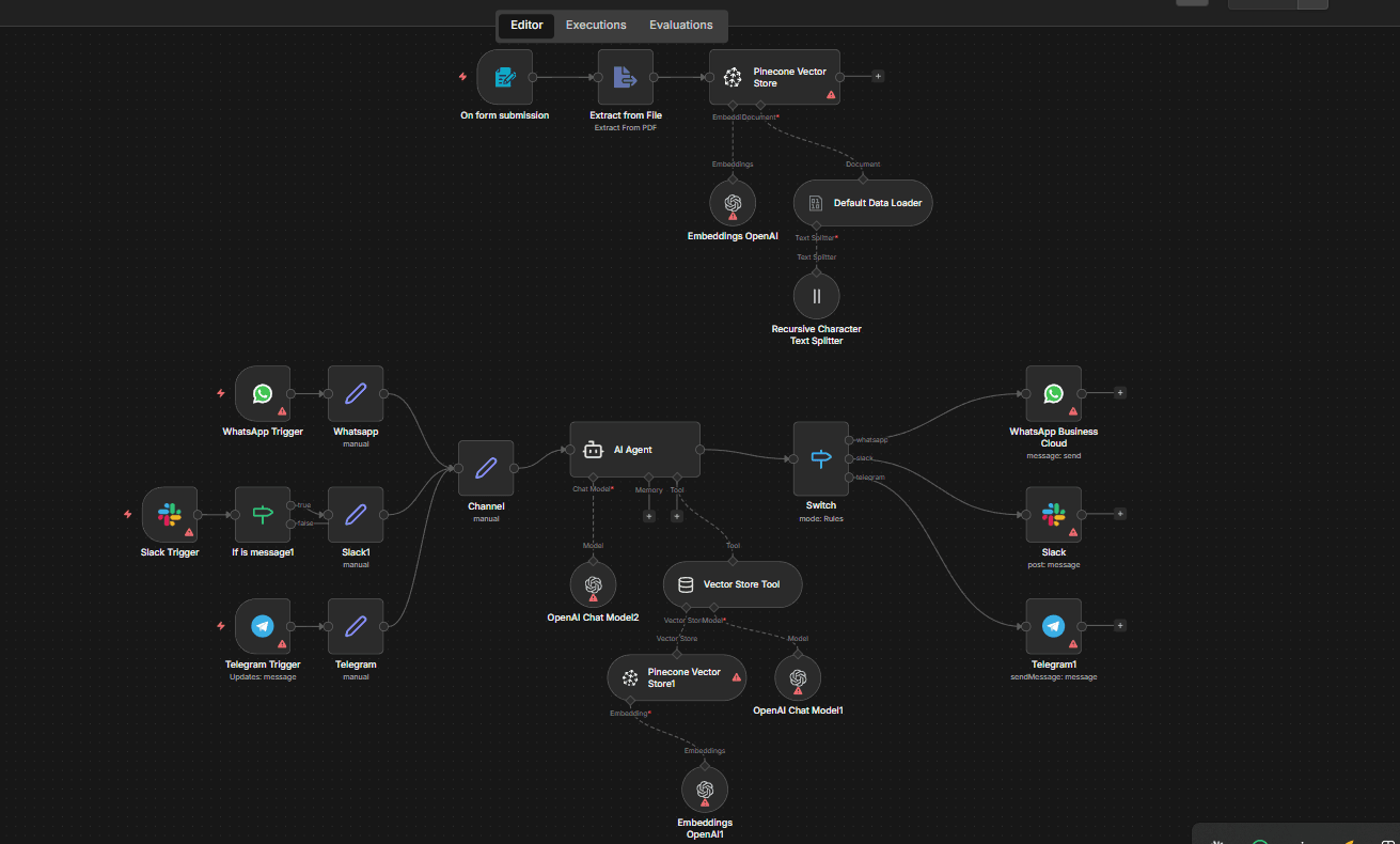 Multi-Channel RAG Agent
