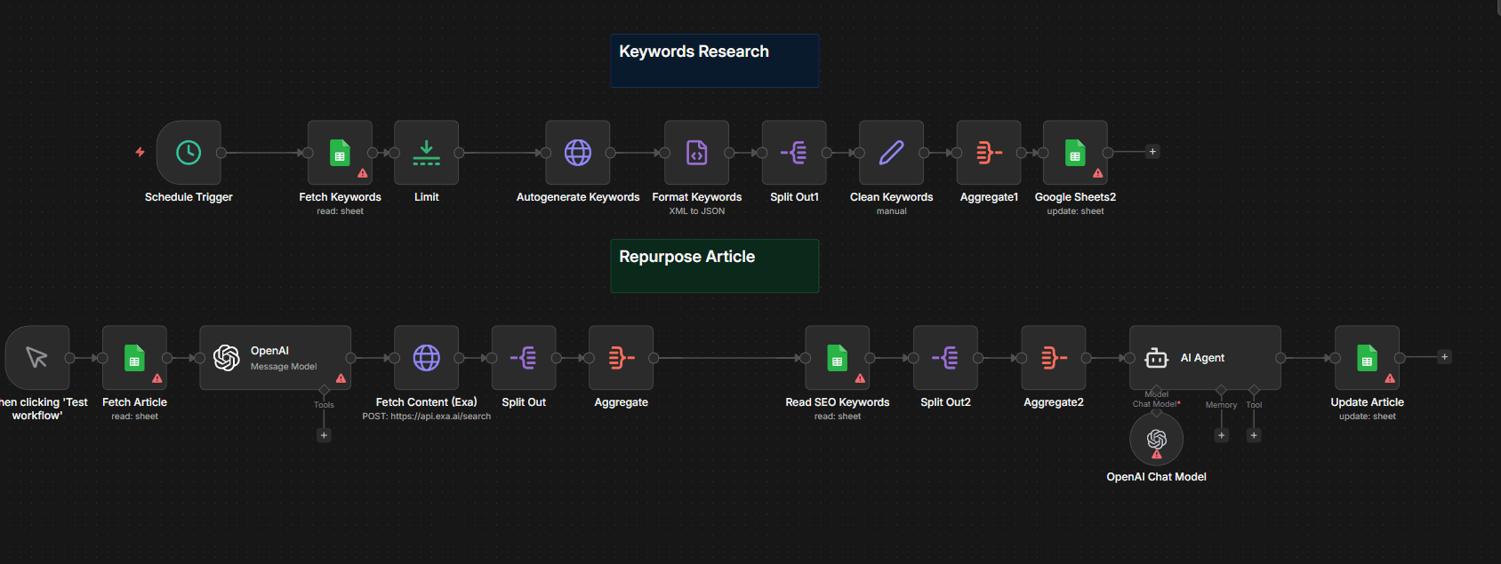 SEO Agent — Keywords & Articles